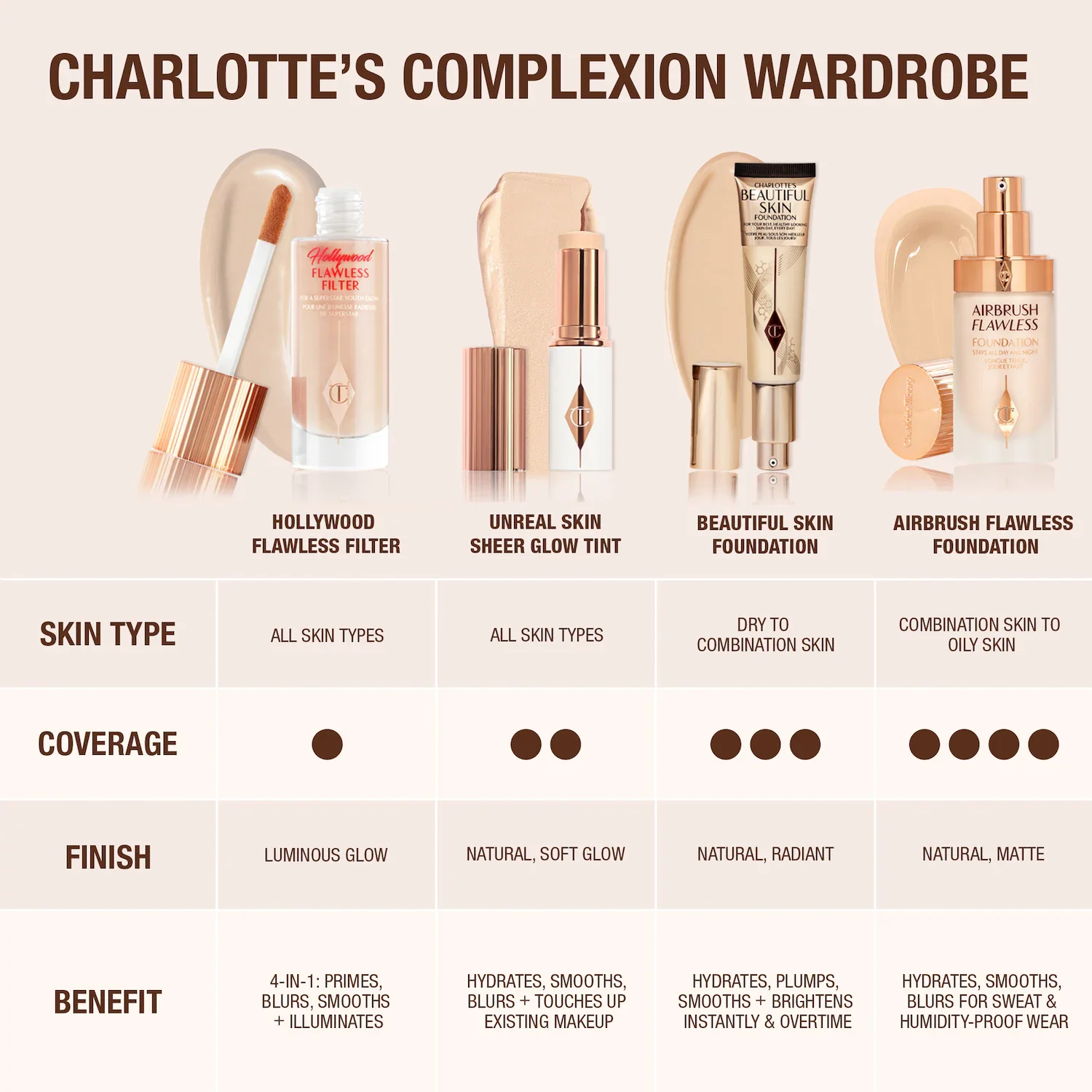 Unreal Skin Sheer Glow Tint Hydrating Foundation Stick — foto 10 de 30